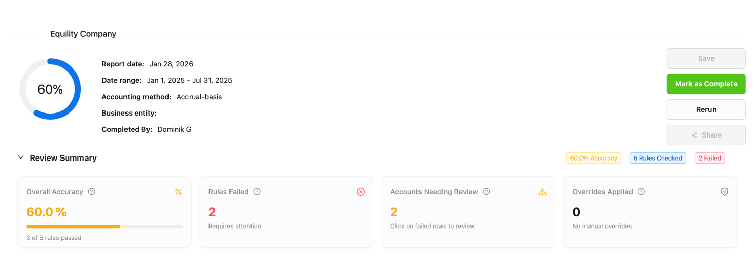 Summary Dashboard & KPIs